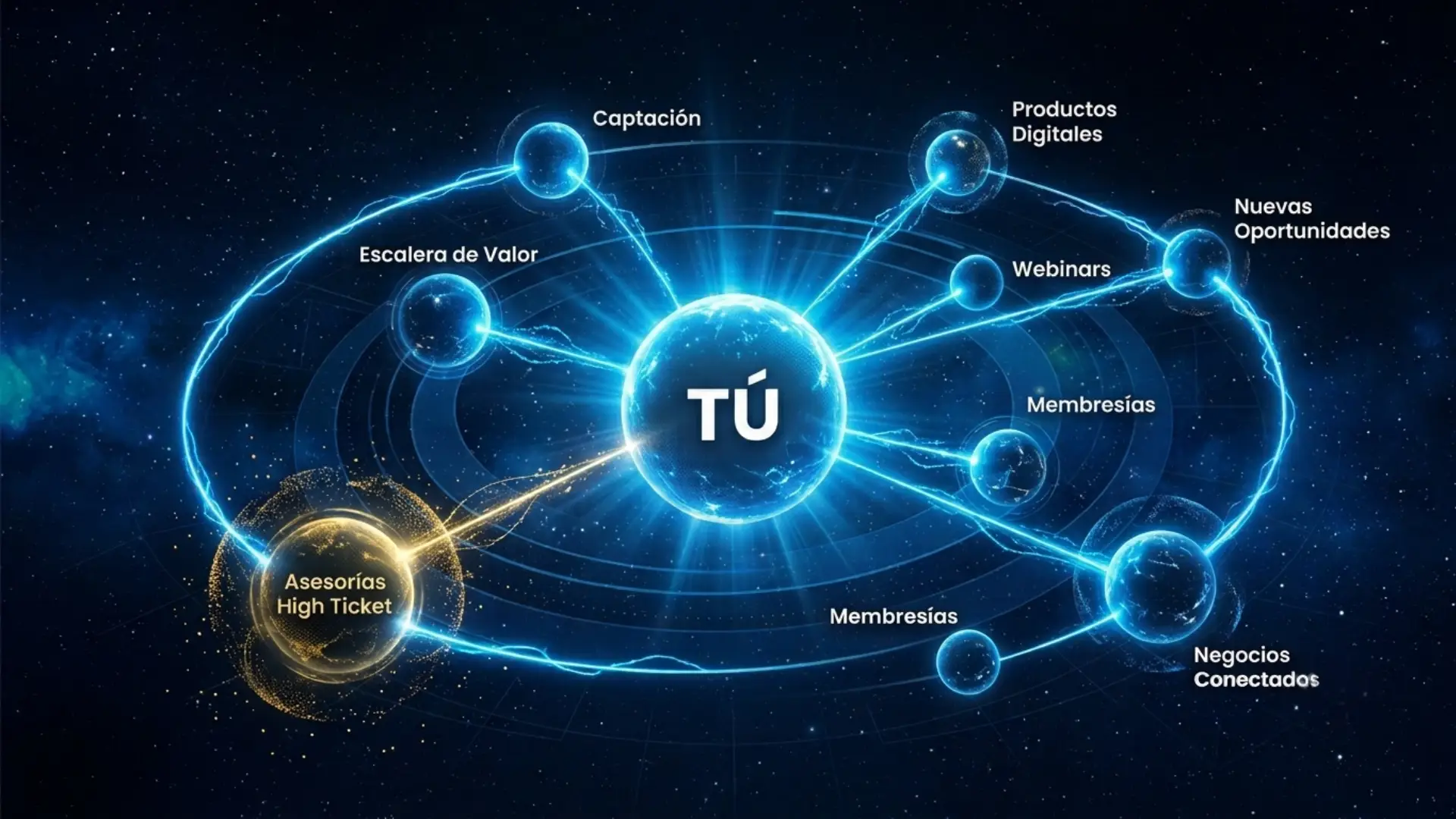 Stellar System Ecosystem Constellation